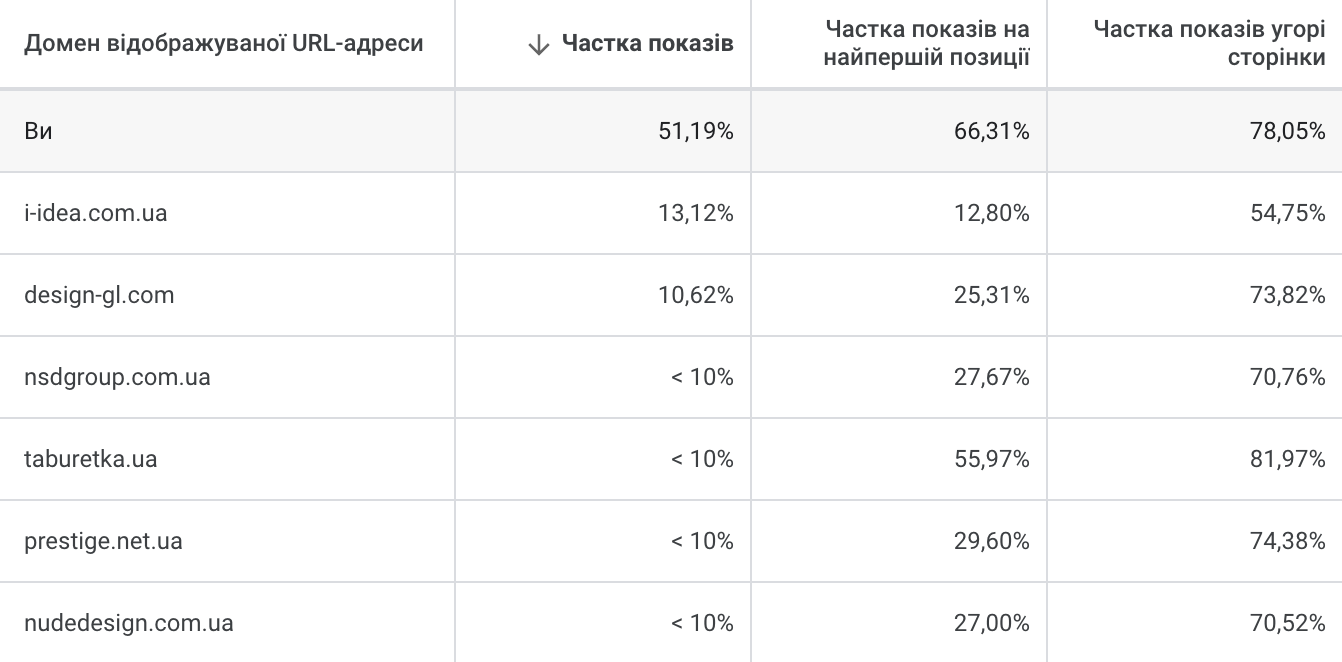 Graph