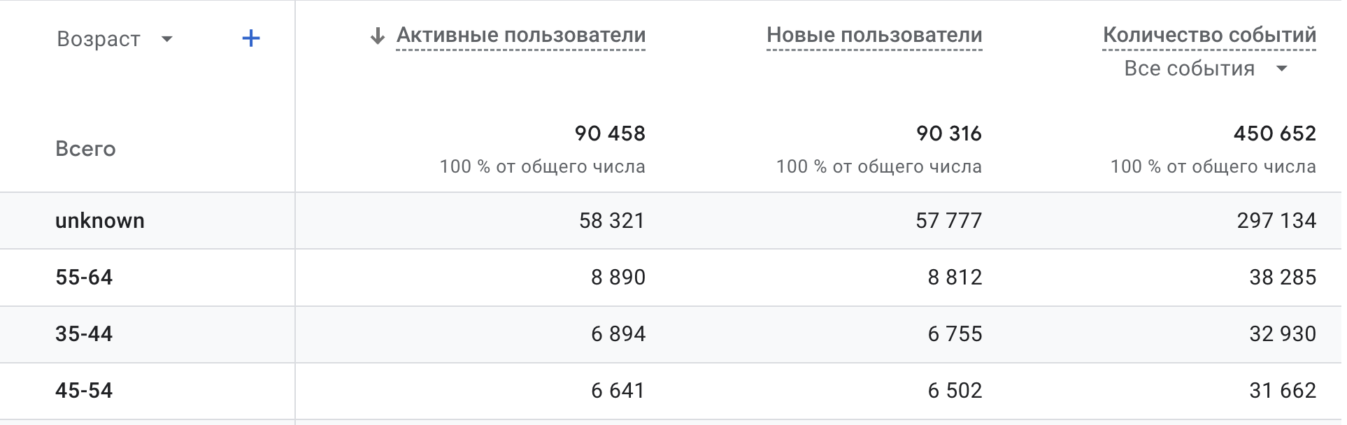 Graph